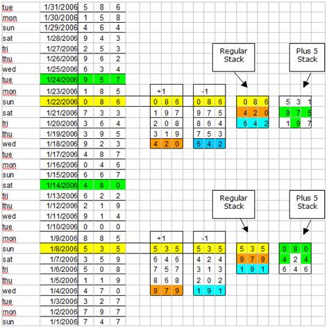 delta lotto system|pick 3 winning system.